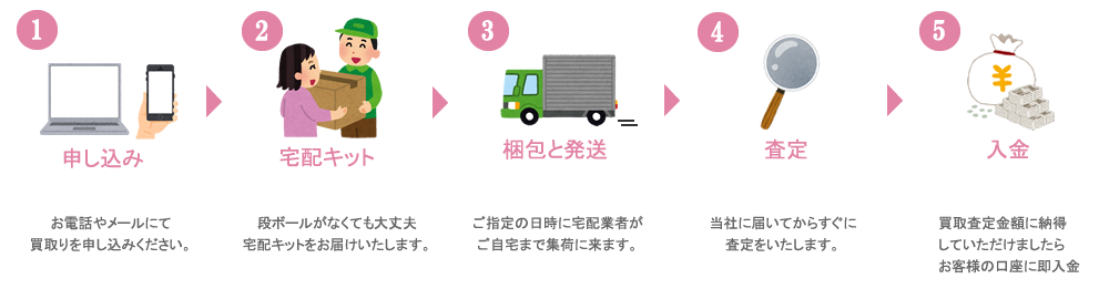 買取価格が気に入らない場合、返送可能です!! 宅配キット、送料、査定、振込、全てが無料です