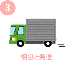 梱包と発送